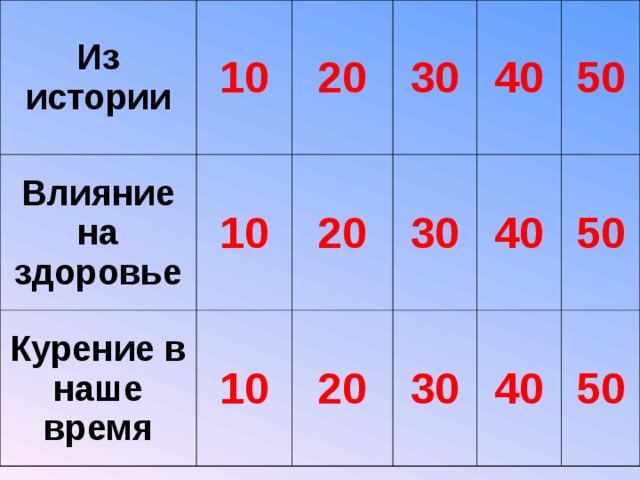 Из истории Влияние на здоровье 10 Курение в наше время 20 10 30 10 20 20 30 40 30 40 50 50 40 50