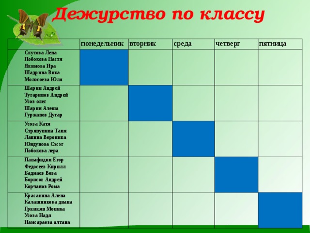  Дежурство по классу понедельник Скутова Лена Побокова Настя Якимова Ира Шадрина Вика Молосоева Юля вторник Шарин Андрей Тугаринов Андрей Усов олег Шарин Алеша Гуржапов Дугар среда Усова Катя Стряпунина Таня Лапина Вероника Юндунова Сэсэг Побокова лера четверг Панафидин Егор Федосеев Кирилл Бадмаев Вова Борисов Андрей Корчанов Рома пятница Красавина Алена Калашникова диана Гркикян Моника Усова Надя Намсараева алтана 