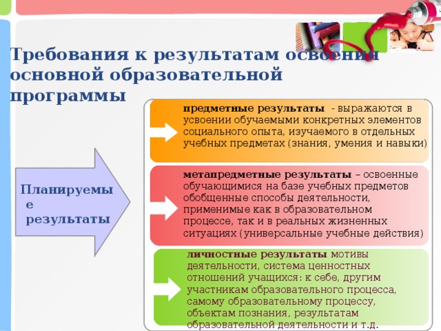 Требования к результатам освоения основной образовательной программы предметные результаты - выражаются в усвоении обучаемыми конкретных элементов социального опыта, изучаемого в отдельных учебных предметах (знания, умения и навыки) метапредметные результаты – освоенные обучающимися на базе учебных предметов обобщенные способы деятельности, применимые как в образовательном процессе, так и в реальных жизненных ситуациях (универсальные учебные действия) Планируемые результаты личностные результаты  мотивы деятельности, система ценностных отношений учащихся: к себе, другим участникам образовательного процесса, самому образовательному процессу, объектам познания, результатам образовательной деятельности и т.д. 