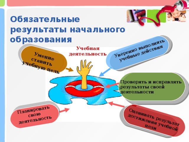 Умение ставить учебную цель Планировать свою деятельность Уверенно выполнять учебные действия  Оценивать результат достижения учебной цели Обязательные результаты начального образования Учебная деятельность Проверять и исправлять результаты своей деятельности 