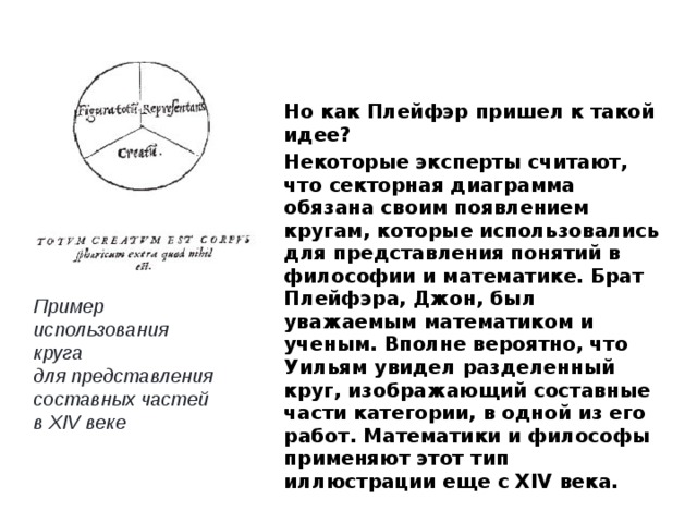 Но как Плейфэр пришел к такой идее? Некоторые эксперты считают, что секторная диаграмма обязана своим появлением кругам, которые использовались для представления понятий в философии и математике. Брат Плейфэра, Джон, был уважаемым математиком и ученым. Вполне вероятно, что Уильям увидел разделенный круг, изображающий составные части категории, в одной из его работ. Математики и философы применяют этот тип иллюстрации еще с XIV века.  Пример использования круга для представления составных частей в XIV веке 