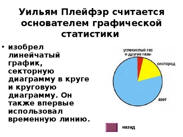  Уильям Плейфэр считается основателем графической статистики  изобрел линейчатый график, секторную диаграмму в круге и круговую диаграмму. Он также впервые использовал временную линию. назад 