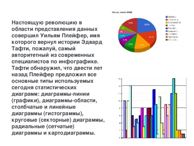 Настоящую революцию в области представления данных совершил Уильям Плейфер, имя которого вернул истории Эдвард Тафти, пожалуй, самый авторитетный из современных специалистов по инфографике. Тафти обнаружил, что двести лет назад Плейфер предложил все основные типы используемых сегодня статистических диаграмм: диаграммы-линии (графики), диаграммы-области, столбчатые и линейные диаграммы (гистограммы), круговые (секторные) диаграммы, радиальные (сетчатые) диаграммы и картодиаграммы. 