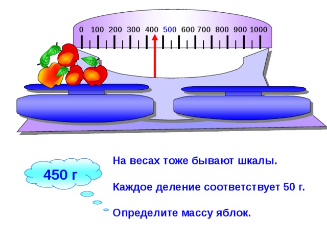 0 100 200 300 400 500 600 700 800 900 1000 I I I I I I I I I I I I I I I I I I I I I I I На весах тоже бывают шкалы.  Каждое деление соответствует 50 г.  Определите массу яблок. Рисунки Савченко Е.М. 45 0  г 13 