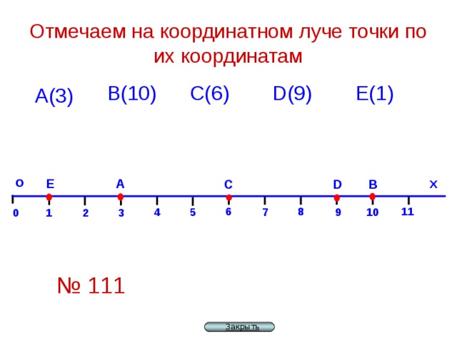 Отмечаем на координатном луче точки по их координатам E ( 1 ) D ( 9 ) С(6) В(10) А(3) А О E С D В Х      11 8 6 7 10 5 9 4 2 1 0 3 № 111 Закрыть 