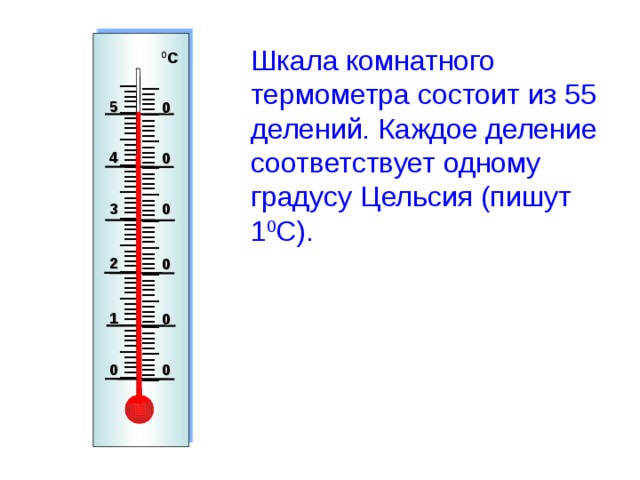  I IIII I IIII I IIII I IIII I IIII I IIII I IIII I IIII I IIII I IIII I IIII I  I IIII I IIII I IIII I IIII I IIII I IIII I IIII I IIII I IIII I IIII I IIII I   Шкала комнатного термометра состоит из 55 делений. Каждое деление соответствует одному градусу Цельсия (пишут 1 0 С). 0 С 5 0 4 0 3 0 2 0 Рисунки Савченко Е.М. 1 0 0 0 7 