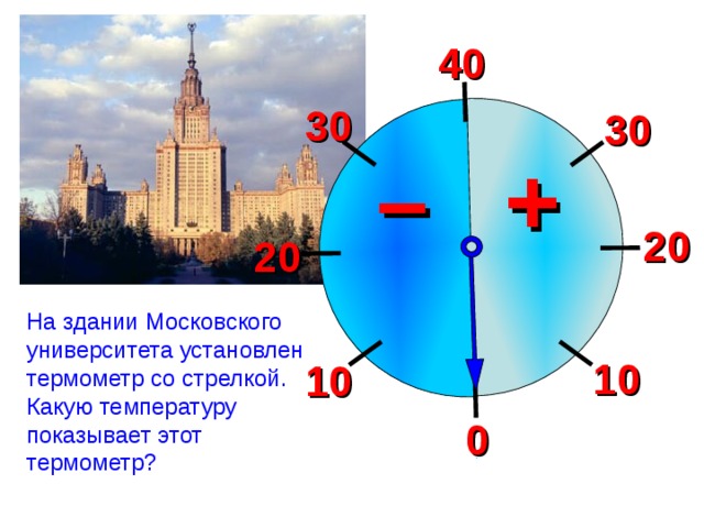 40 30 30 + – 20 20 На здании Московского университета установлен термометр со стрелкой. Какую температуру показывает этот термометр? Математика 6 класс. Виленкин Н.Я. № 890. 10 10 0 8 