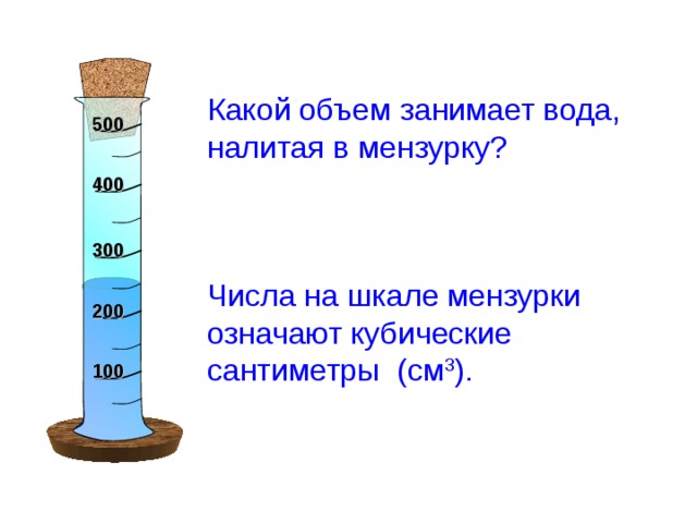 Какой объем занимает вода, налитая в мензурку? Числа на шкале мензурки означают кубические сантиметры (см 3 ). 50 0 40 0 30 0 20 0 Математика 6 класс. Виленкин Н.Я. № 1776. . Рисунки Савченко Е.М. 10 0 9 
