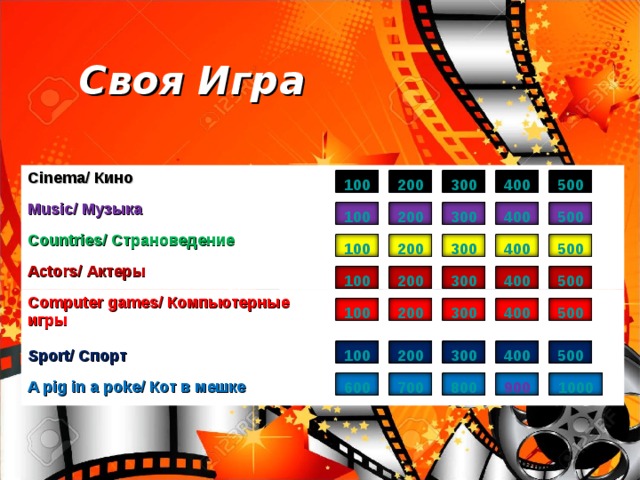 Своя Игра Cinema/ Кино Music/ Музыка Countries/ Страноведение Actors/ Актеры Computer games/ Компьютерные игры Sport/ Спорт A pig in a poke/ Кот в мешке 500 400 200 3 00 100 200 400 300 500 100 100 300 400 500 200 400 100 300 500 200 400 500 100 300 200 300 400 500 100 200 600 700 800 900 1000 
