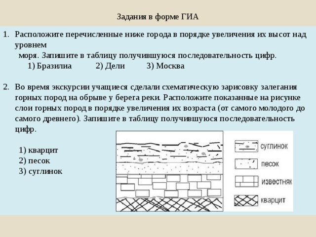 Задания в форме ГИА Расположите перечисленные ниже города в порядке увеличения их высот над уровнем  моря. Запишите в таблицу получившуюся последовательность цифр.  1) Бразилиа 2) Дели 3) Москва Во время экскурсии учащиеся сделали схематическую зарисовку залегания горных пород на обрыве у берега реки. Расположите показанные на рисунке слои горных пород в порядке увеличения их возраста (от самого молодого до самого древнего). Запишите в таблицу получившуюся последовательность цифр. 1) кварцит 2) песок 3) суглинок 