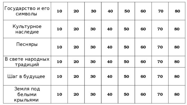 Государство и его символы   Культурное наследие 10 Песняры 20 10 20 В свете народных традиций   30 10 10 Шаг в будущее    40 30 20 20 Земля под белыми крыльями    50 40 30 10 50 40 60 10 20 30 20 40   70 50 60 30 70 50 30 40 60   80 70 50 40 60 80 50 70 80 60 70 80 60 70 80 80 