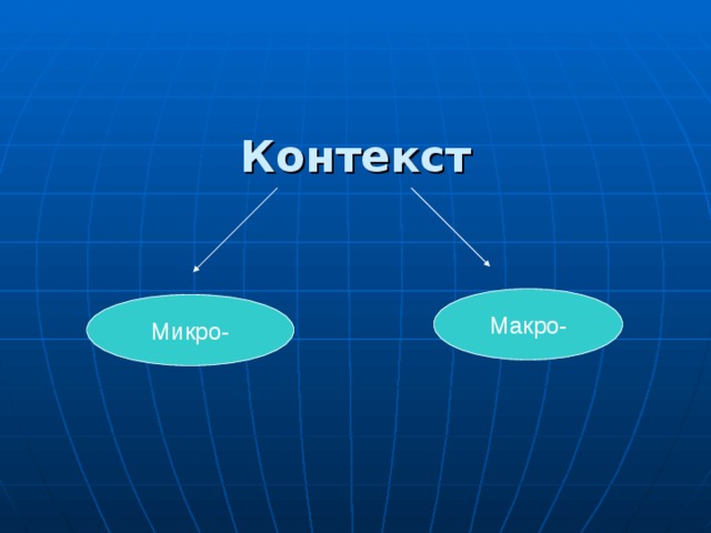 Контекст Макро- Микро- 