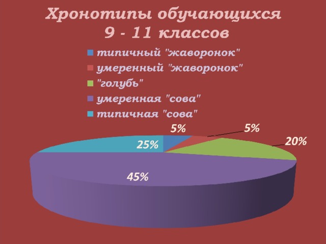 МОУ 