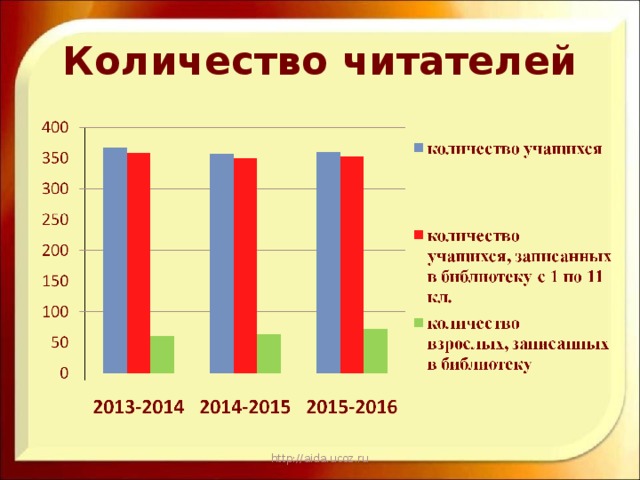 Количество читателей http://aida.ucoz.ru 