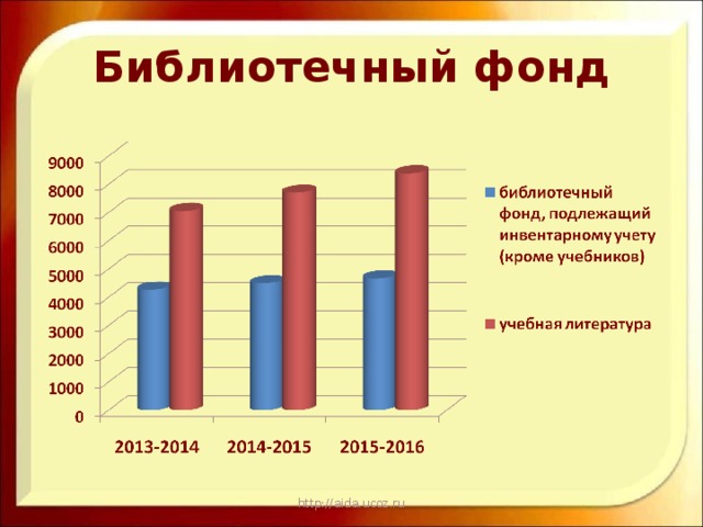 Библиотечный фонд http://aida.ucoz.ru 