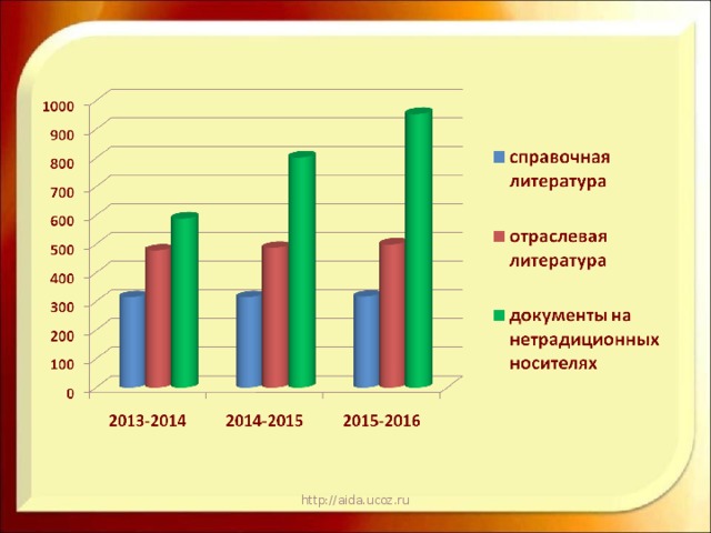 http://aida.ucoz.ru 