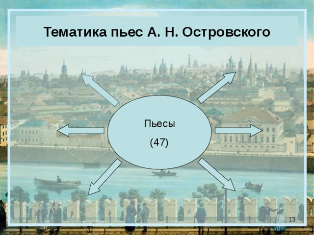 Тематика пьес А. Н. Островского Пьесы (47)  