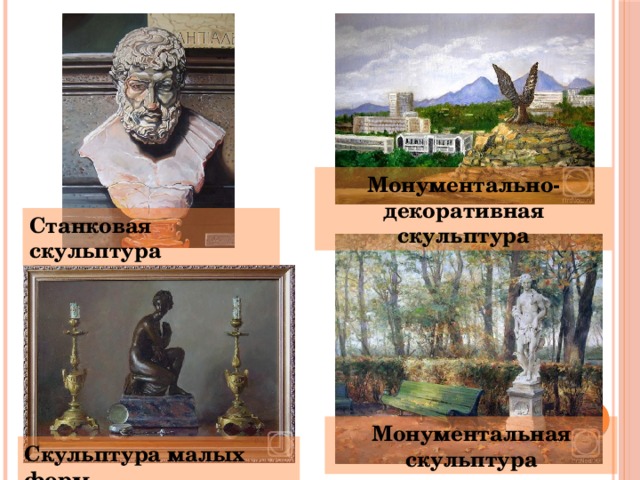 Монументально-декоративная скульптура Станковая скульптура Монументальная скульптура Скульптура малых форм 
