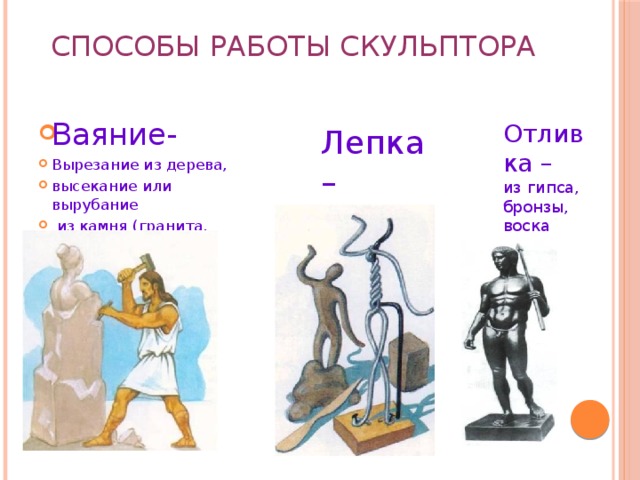 Способы работы скульптора   Ваяние- Вырезание из дерева, высекание или вырубание  из камня (гранита, мрамора) Отливка – из гипса, бронзы, воска Лепка – из глины, пластилина 