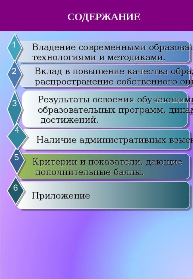  СОДЕРЖАНИЕ Владение современными образовательными технологиями и методиками. Вклад в повышение качества образования, распространение собственного опыта. Результаты освоения обучающимися образовательных программ, динамика их  достижений. 3 4 Наличие административных взысканий. 5 Критерии и показатели, дающие  дополнительные баллы. 6 Приложение  