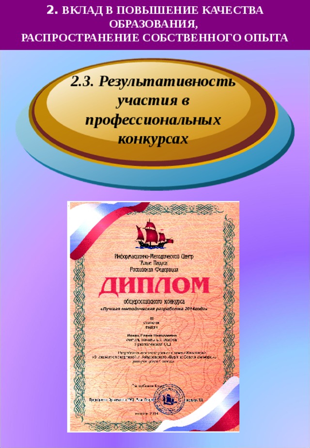 2. ВКЛАД В ПОВЫШЕНИЕ КАЧЕСТВА ОБРАЗОВАНИЯ,  РАСПРОСТРАНЕНИЕ СОБСТВЕННОГО ОПЫТА 2.3. Результативность участия в профессиональных конкурсах 