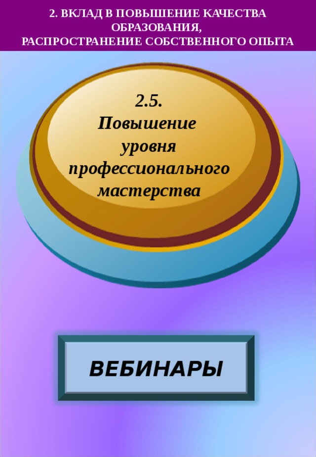 2. ВКЛАД В ПОВЫШЕНИЕ КАЧЕСТВА ОБРАЗОВАНИЯ,  РАСПРОСТРАНЕНИЕ СОБСТВЕННОГО ОПЫТА 2.5. Повышение уровня профессионального мастерства ВЕБИНАРЫ 