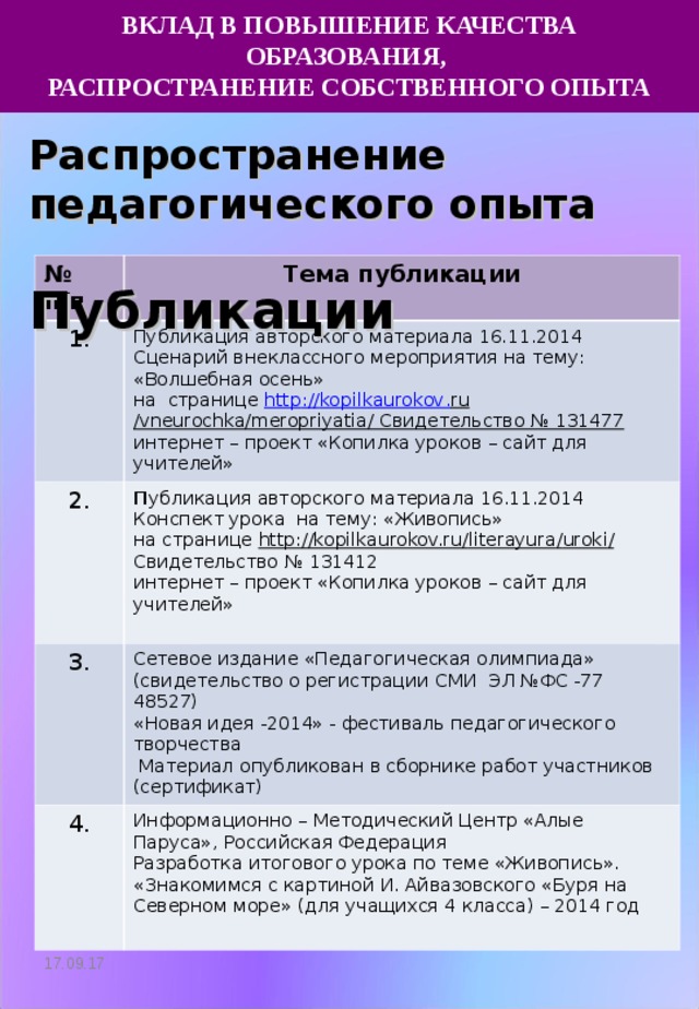 ВКЛАД В ПОВЫШЕНИЕ КАЧЕСТВА ОБРАЗОВАНИЯ,  РАСПРОСТРАНЕНИЕ СОБСТВЕННОГО ОПЫТА Распространение педагогического опыта  Публикации     № п/п Тема публикации 1. Публикация авторского материала 16.11.2014 Сценарий внеклассного мероприятия на тему: «Волшебная осень» на странице http :// kopilkaurokov . ru / vneurochka / meropriyatia / Свидетельство № 131477 интернет – проект «Копилка уроков – сайт для учителей» 2. П убликация авторского материала 16.11.2014 Конспект урока на тему: «Живопись» на странице http://kopilkaurokov.ru/ literayura / uroki / Свидетельство № 131412 интернет – проект «Копилка уроков – сайт для учителей» 3. Сетевое издание «Педагогическая олимпиада» (свидетельство о регистрации СМИ ЭЛ №ФС -77 48527) «Новая идея -2014» - фестиваль педагогического творчества  Материал опубликован в сборнике работ участников (сертификат) 4. Информационно – Методический Центр «Алые Паруса», Российская Федерация Разработка итогового урока по теме «Живопись». «Знакомимся с картиной И. Айвазовского «Буря на Северном море» (для учащихся 4 класса) – 2014 год 17.09.17 