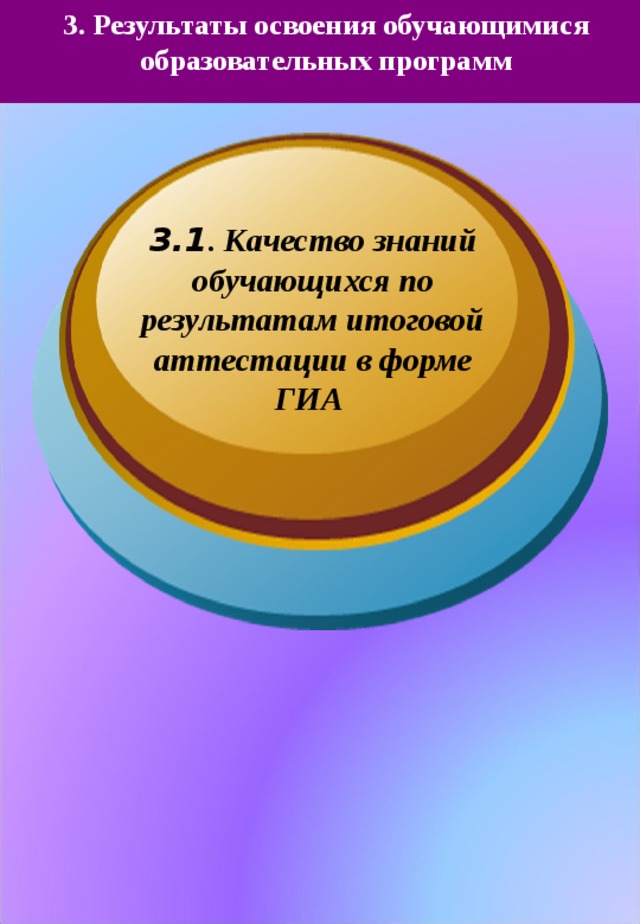 3. Результаты освоения обучающимися образовательных программ 3.1 . Качество знаний обучающихся по результатам итоговой аттестации в форме ГИА 