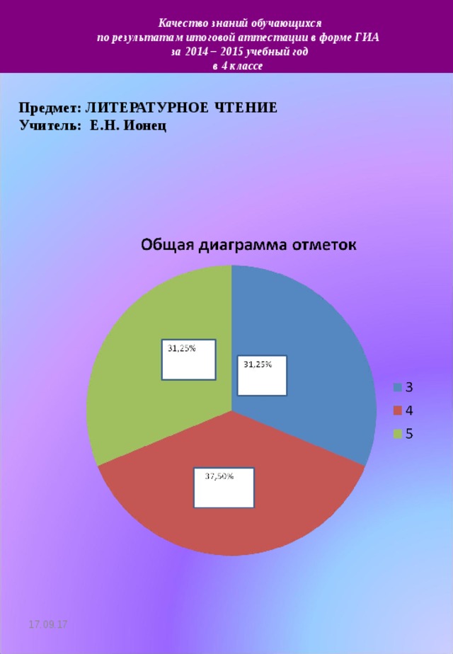  Качество знаний обучающихся  по результатам итоговой аттестации в форме ГИА  за 2014 – 2015 учебный год в 4 классе Предмет: ЛИТЕРАТУРНОЕ ЧТЕНИЕ Учитель: Е.Н. Ионец 17.09.17 