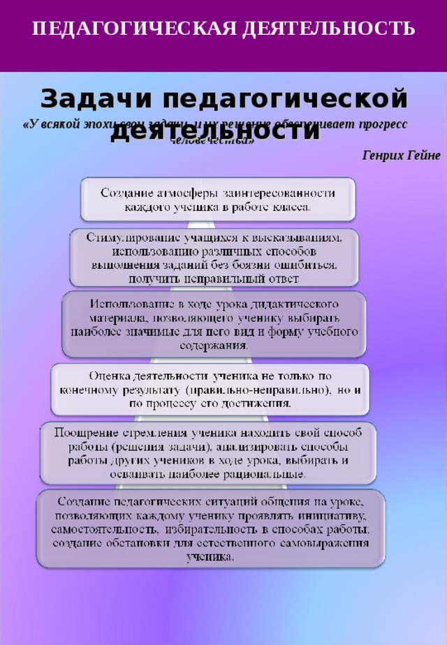  ПЕДАГОГИЧЕСКАЯ ДЕЯТЕЛЬНОСТЬ  Задачи педагогической деятельности «У всякой эпохи свои задачи, и их решение обеспечивает прогресс  человечества»  Генрих Гейне  