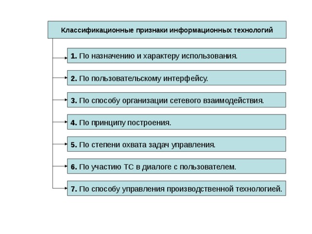 Классификационные признаки информационных технологий Классификационные признаки информационных технологий 1. По назначению и характеру использования. 2. По пользовательскому интерфейсу. 3. По способу организации сетевого взаимодействия. 4. По принципу построения. 5. По степени охвата задач управления. 6. По участию ТС в диалоге с пользователем. 7. По способу управления производственной технологией.  