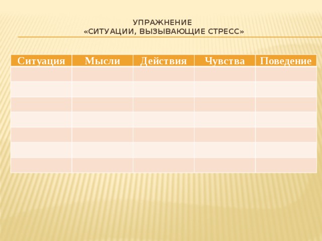 Упражнение  «Ситуации, вызывающие стресс»   Ситуация Мысли Действия Чувства Поведение 