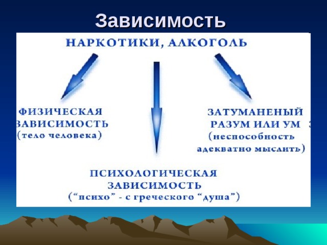 Зависимость 