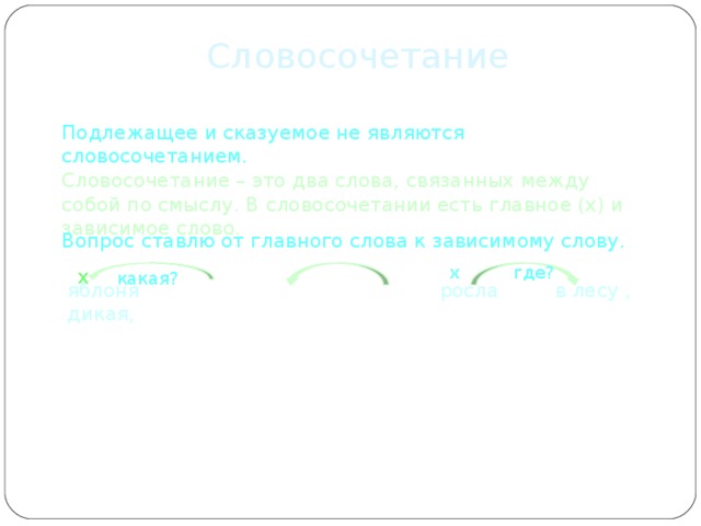 Словосочетание Подлежащее и сказуемое не являются словосочетанием. Словосочетание – это два слова, связанных между собой по смыслу. В словосочетании есть главное (х) и зависимое слово. Вопрос ставлю от главного слова к зависимому слову. х где? х какая? яблоня дикая, росла в лесу , 