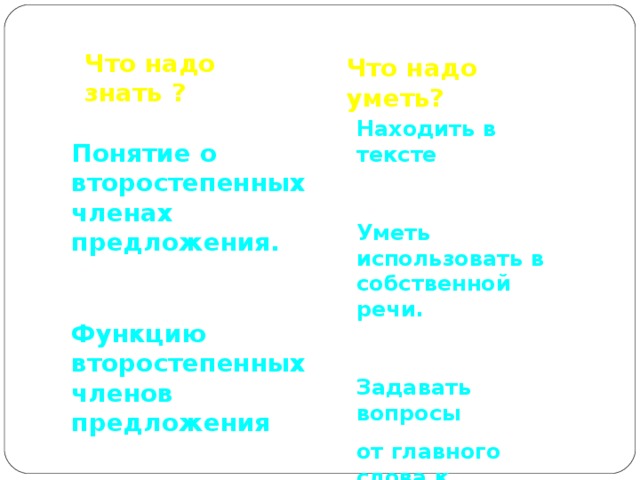 Что надо знать ? Что надо уметь? Находить в тексте  Уметь использовать в собственной речи.  Задавать вопросы от главного слова к второстепенному Понятие о второстепенных членах предложения.  Функцию второстепенных членов предложения 