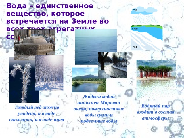 Вода – единственное вещество, которое встречается на Земле во всех трех агрегатных состояниях Жидкой водой наполнен Мировой океан, поверхностные воды суши и подземные воды Водяной пар входит в состав атмосферы Твердый лед можно увидеть и в виде снежинок, и в виде инея 