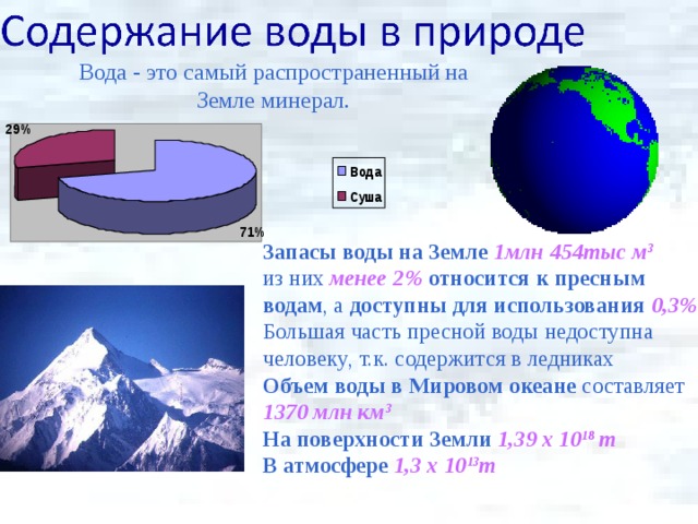 Вода - это самый распространенный на Земле минерал. Запасы воды на Земле  1млн 454 тыс м 3 из них менее 2%  относится к пресным  водам , а доступны для использования  0,3% Большая часть пресной воды недоступн а человеку , т.к. содержится в ледниках Объем воды в Мировом океане составляет 1370 млн км 3 На поверхности Земли  1,39 х 10 18 т В атмосфере  1,3 х 10 13 т 