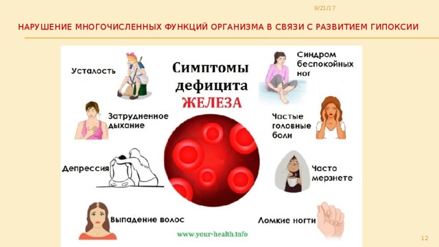 9/21/17 нарушение многочисленных функций организма в связи с развитием гипоксии    