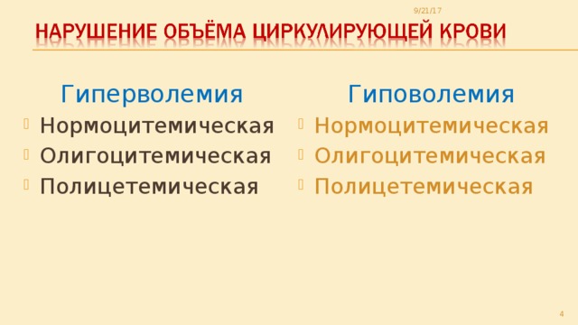 9/21/17 Гиперволемия Гиповолемия Нормоцитемическая Олигоцитемическая Полицетемическая Нормоцитемическая Олигоцитемическая Полицетемическая  