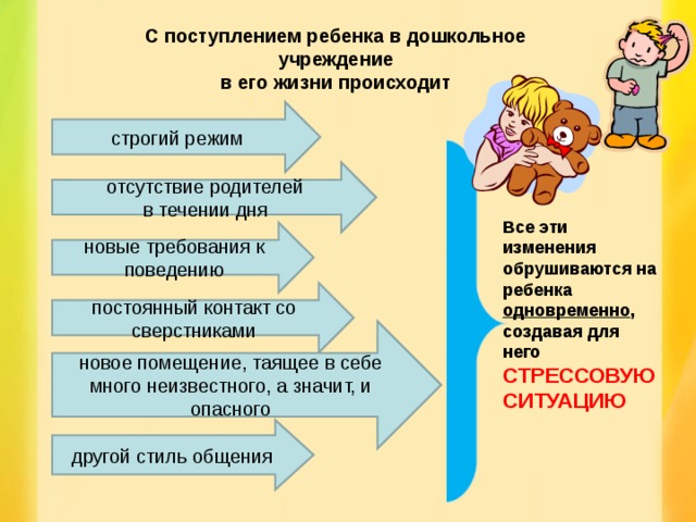 С поступлением ребенка в дошкольное учреждение в его жизни происходит строгий режим отсутствие родителей в течении дня  Все эти изменения обрушиваются на ребенка одновременно , создавая для него СТРЕССОВУЮ СИТУАЦИЮ новые требования к поведению постоянный контакт со сверстниками новое помещение, таящее в себе много неизвестного, а значит, и опасного другой стиль общения 
