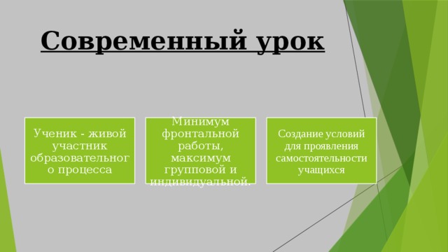 Современный урок Ученик - живой участник образовательного процесса Минимум фронтальной работы, максимум групповой и индивидуальной. Создание условий для проявления самостоятельности учащихся 