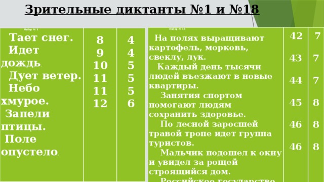 Зрительные диктанты №1 и №18  Набор № 18         42  На полях выращивают картофель, морковь, свеклу, лук.   7    Каждый день тысячи людей въезжают в новые квартиры.  Занятия спортом помогают людям сохранить здоровье. 43    По лесной заросшей травой тропе идет группа туристов.   7 44    Мальчик подошел к окну и увидел за рощей строящийся дом.  Российское государство живет в мире со всеми народами. 7   45       8 46   8     46 8  Набор № 1      Тает снег.      Идет дождь . 8  Дует ветер.   9 4  Небо хмурое. 10 4  Запели птицы. 5 11  Поле опустело . 5   11 5   12 6   