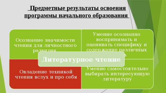 Осознание значимости чтения для личностного развития Овладение техникой чтения вслух и про себя Умение самостоятельно выбирать интересующую литературу  Предметные результаты освоения программы начального образования Умение осознанно воспринимать и оценивать специфику и содержание различных текстов Литературное чтение 7 