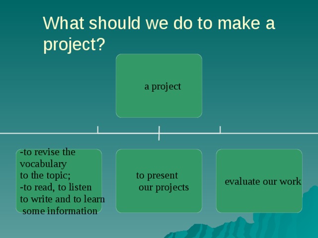 What should we do to make a project? 