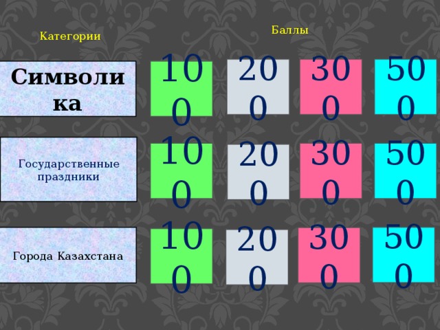 Баллы Категории 200 300 500 Символика 100 Государственные праздники 500 300 100 200 500 Города Казахстана 300 100 200  