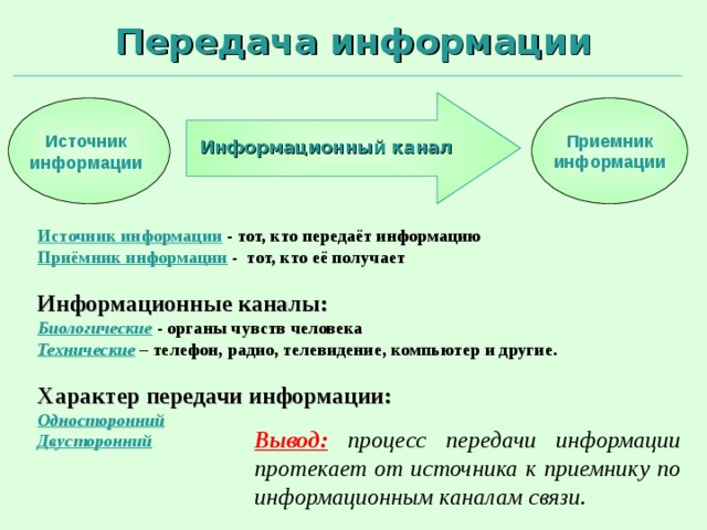 Передача информации Приемник информации Источник информации Информационный канал Источник информации - тот, кто передаёт информацию Приёмник информации - тот, кто её получает  Информационные каналы: Биологические - органы чувств человека Технические – телефон, радио, телевидение, компьютер и другие.  Характер передачи информации: Односторонний Двусторонний Вывод:  процесс передачи информации протекает от источника к приемнику по информационным каналам связи. 