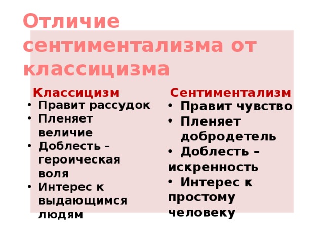 Отличие  сентиментализма от классицизма Классицизм Сентиментализм Правит рассудок Пленяет величие Доблесть – героическая воля Интерес к выдающимся людям Правит чувство Пленяет добродетель Доблесть – искренность Интерес к простому человеку 