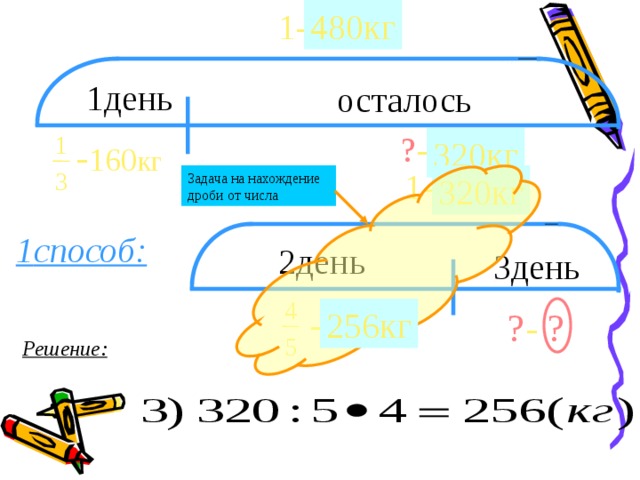 1- ? 480кг 1день осталось ? - ? 320кг 1 - 160 кг  1- ? 3 320кг Задача на нахождение дроби от числа 1 способ: 2день  3день 4 - ?кг ? - ? 256кг 5 Решение: