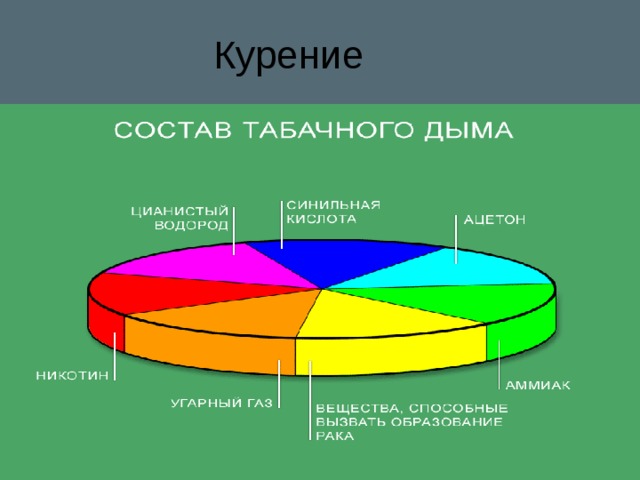 Курение 