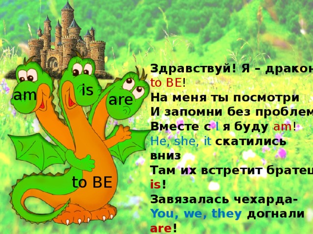 Здравствуй! Я – дракон to BE ! На меня ты посмотри И запомни без проблем: Вместе с  I  я буду am ! He, she, it скатились вниз Там их встретит братец is ! Завязалась чехарда- You, we, they догнали are ! is am are to BE 